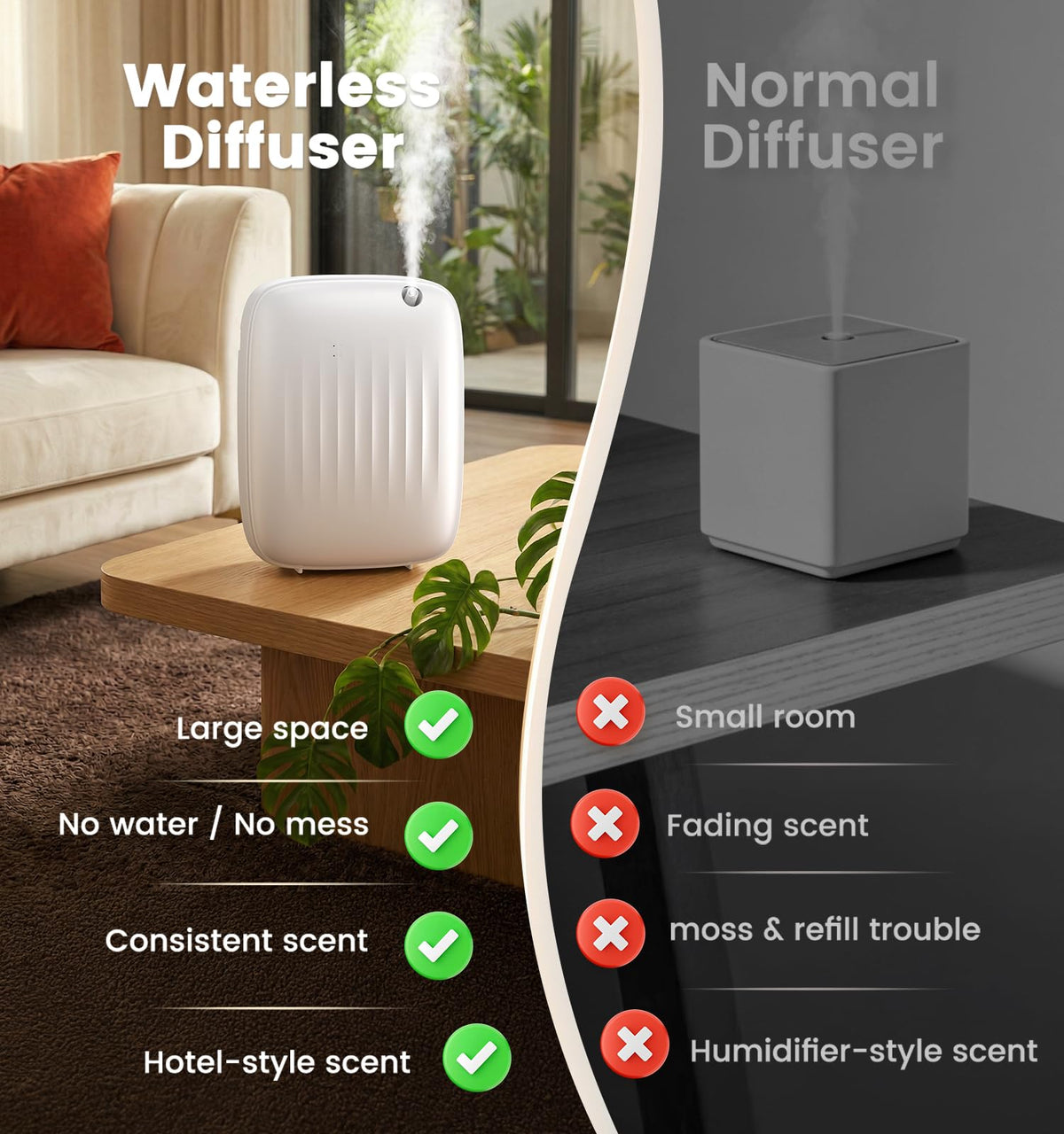 Waterless Essential Oil Diffuser Up to 3000sq.ft Whole-Home Scent