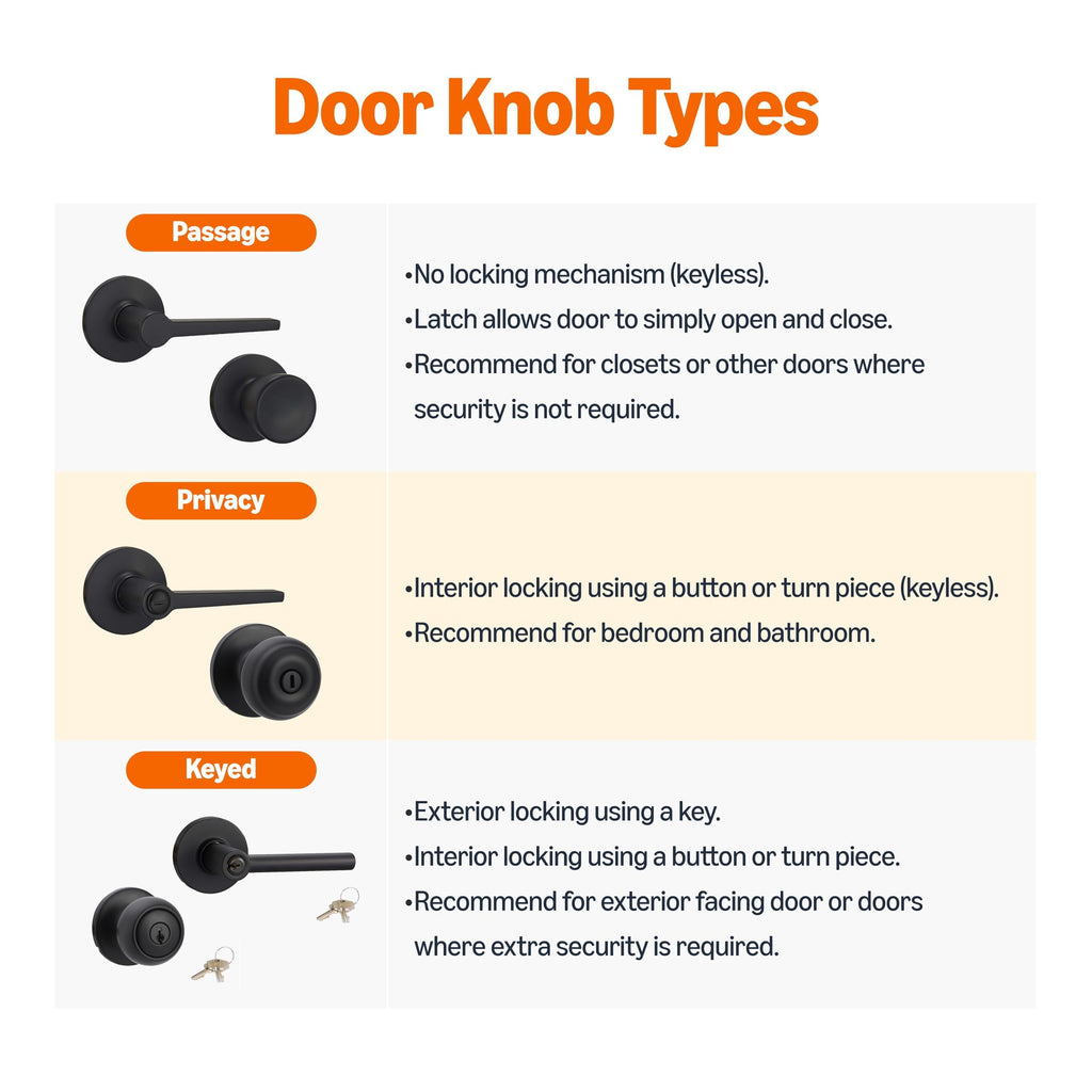 Victorian Easy Installation Passage Door Lever, Matte Black, 1-Pack