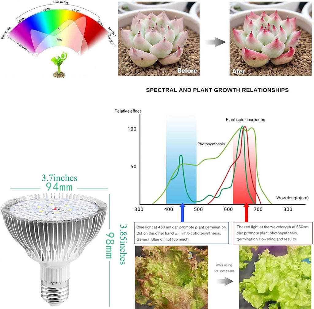 Full Spectrum 50W Led Grow Light Bulb for Indoor Plants, Vegetables and Seedlings, LED Plant Light Bulb