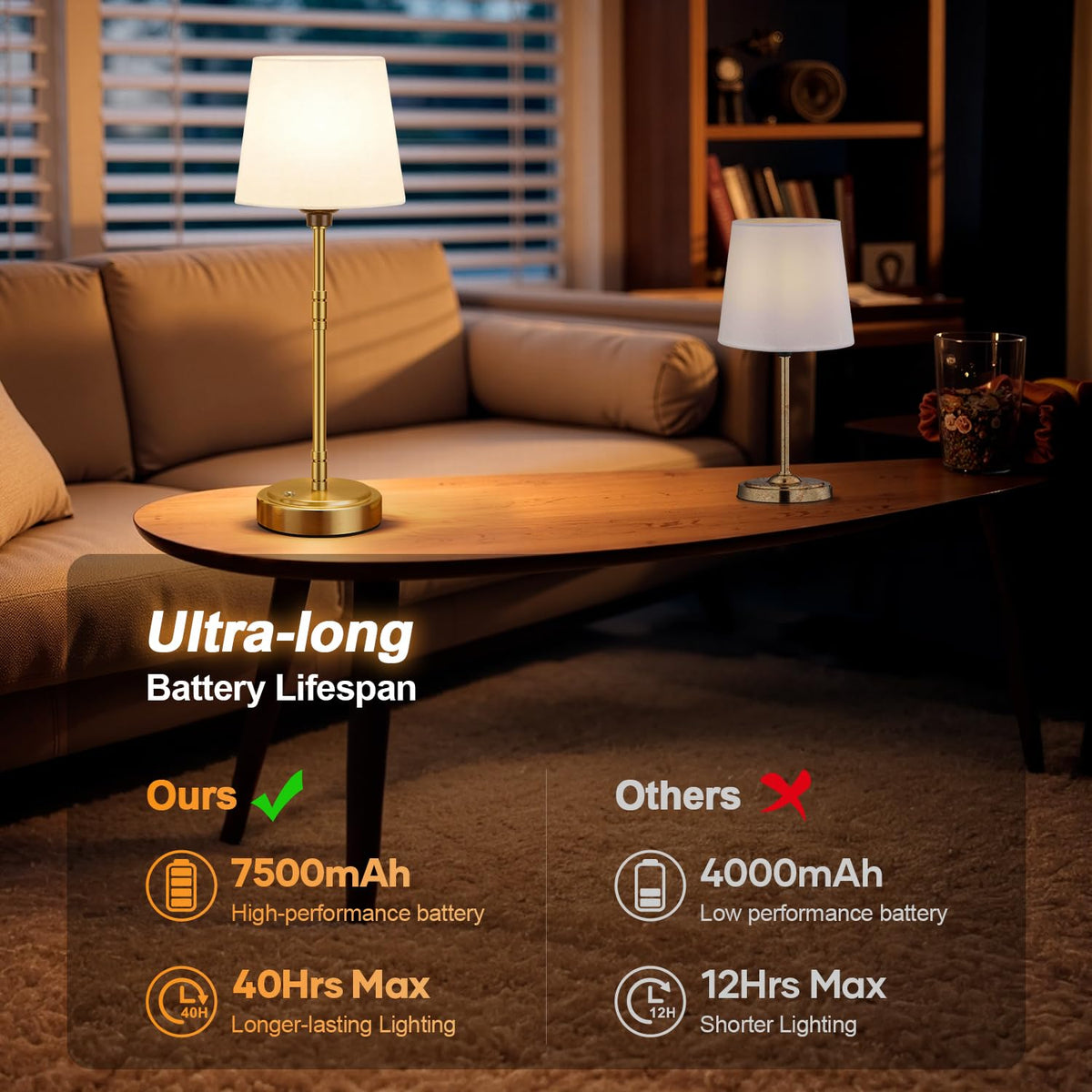 Cordless Table Lamps Set of 2 - Battery Operated Lamp with 7500mAh Rechargeable Battery, Stepless Dimmable Vintage