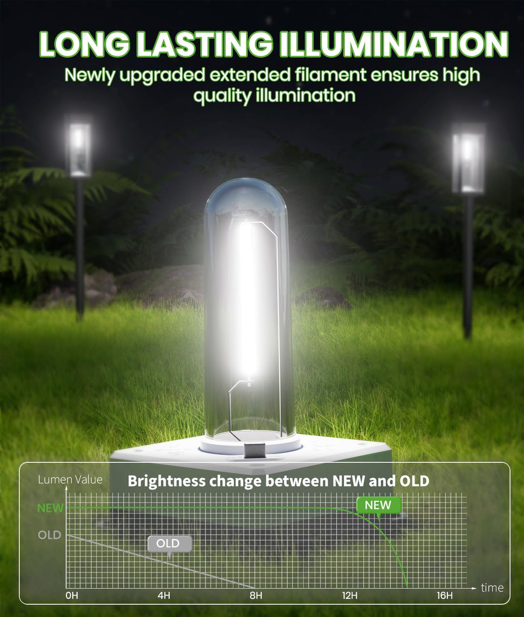 Solar Path Lights, 2 Pack, 3 Heights, Cool White, IP65