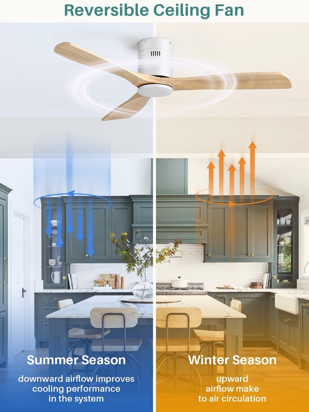 52" Wood Flush Mount Ceiling Fan with Remote, No Light
