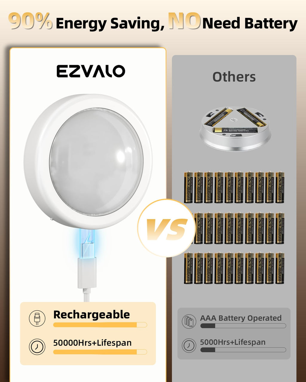 LED Puck Lights, Rechargeable Under Cabinet Lights