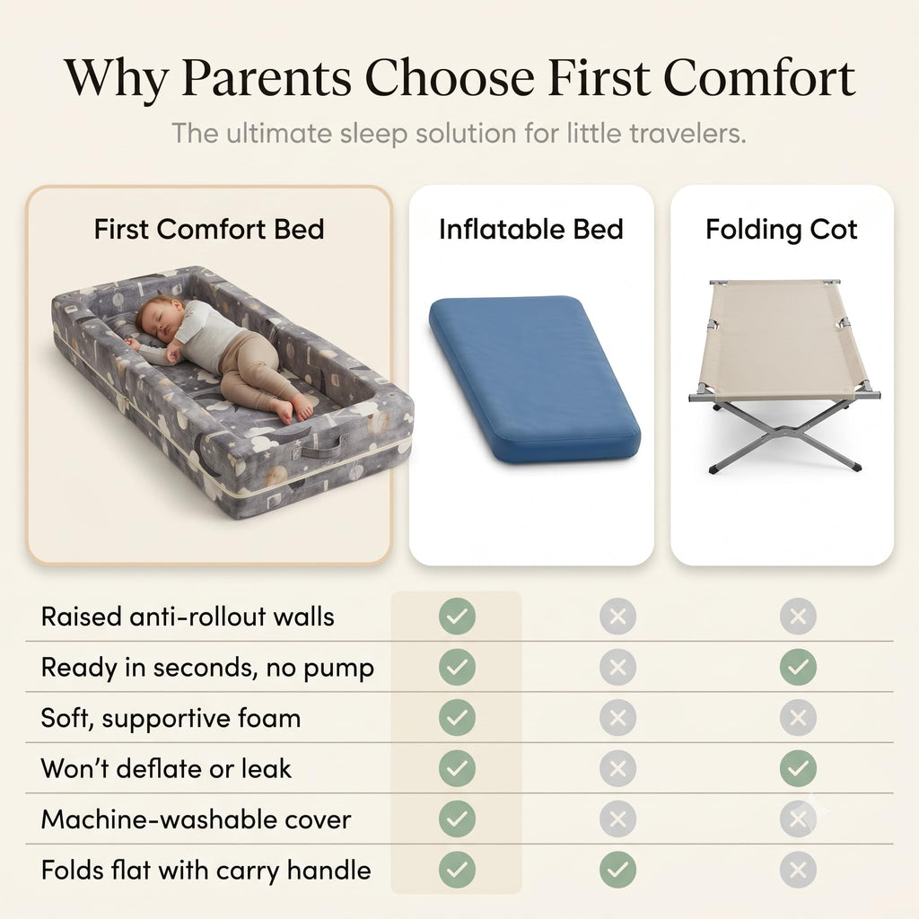 Portable Toddler Bed - Foldable Toddler Travel Bed & Folding Floor Bed for Kids/Toddlers 1-5, High-Density Foam