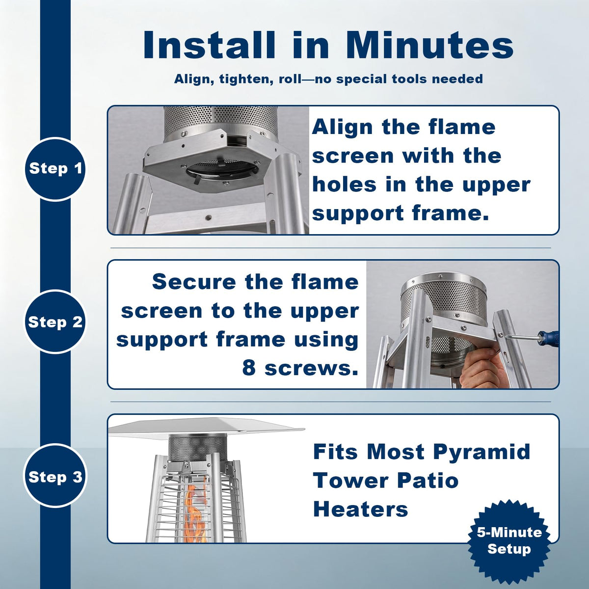Patio Heater Emitter Screen & Base Kit for 4-Sided Pyramid Patio Heaters