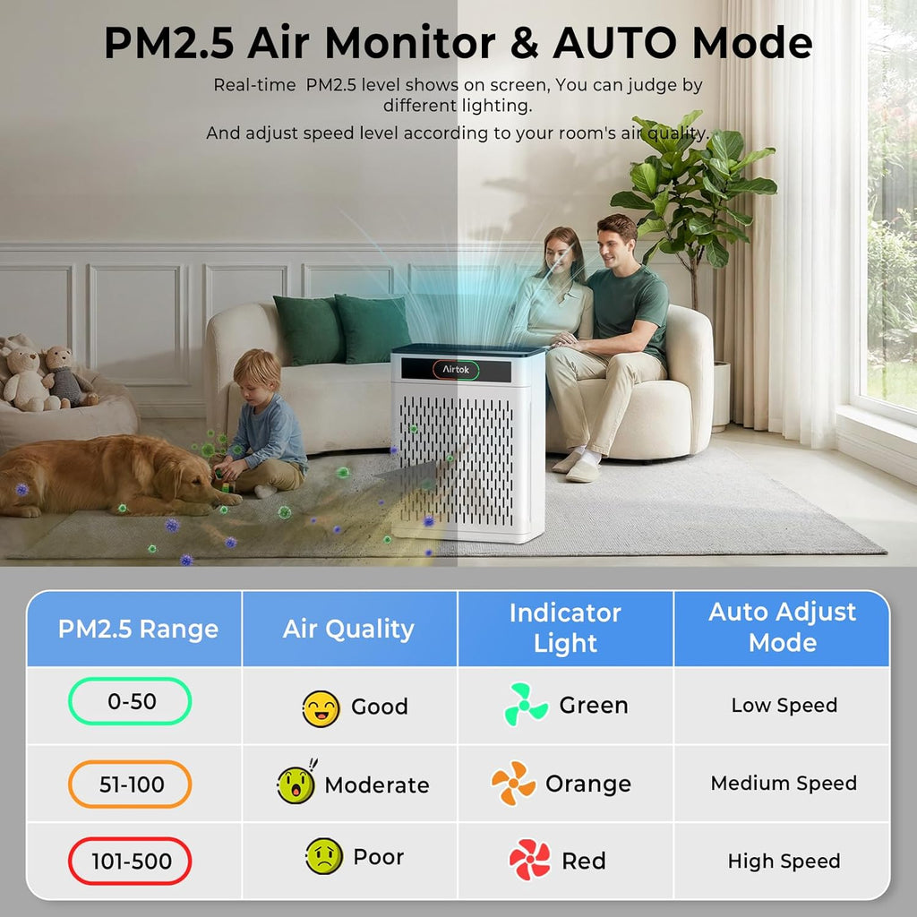 Air Purifiers for Home Large Room Up to 1848sq.ft, HEPA Air Purifier for Bedroom, Pet Hair Air Cleaner with Washable