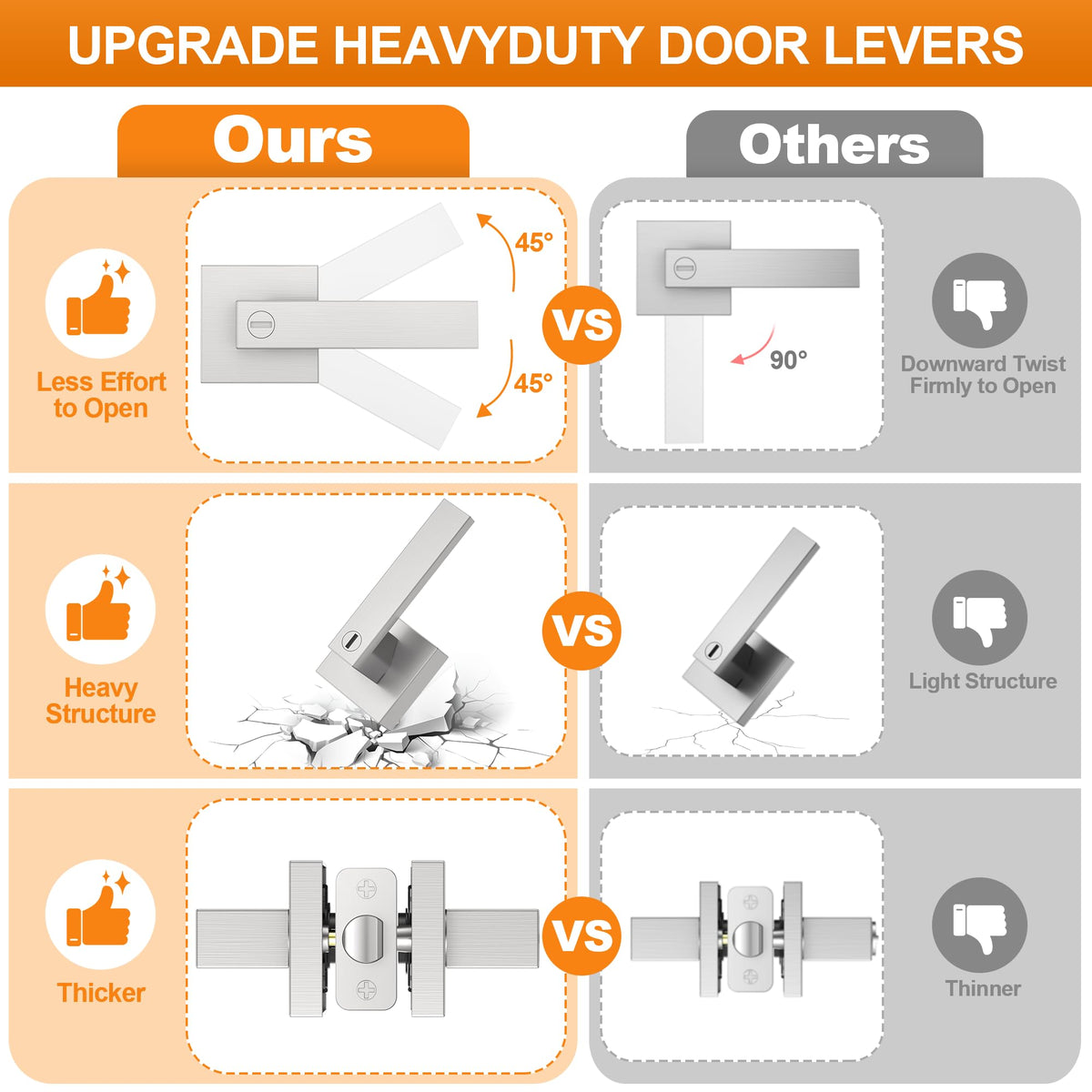 6 Pack Brushed Nickel Door Handle, Door Knobs Interior Heavy Duty, Flat Square Privacy Door Levers, Keyless Door