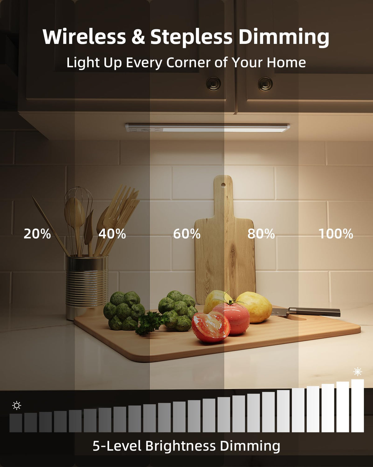 Under Cabinet Lighting, 3500mAh Rechargeable Motion Sensor Light Indoor, 3 Color Temps, 5-Level Dimmable Magnetic