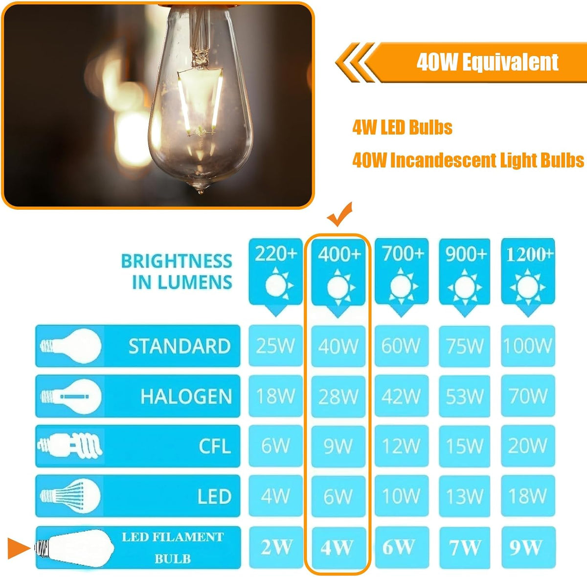 12 Pack Dimmable LED Edison Bulb 40W Equivalent, 5000K Daylight