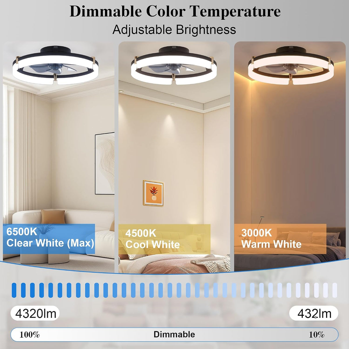 20" Smart Flush Mount Ceiling Fan with Light & Remote