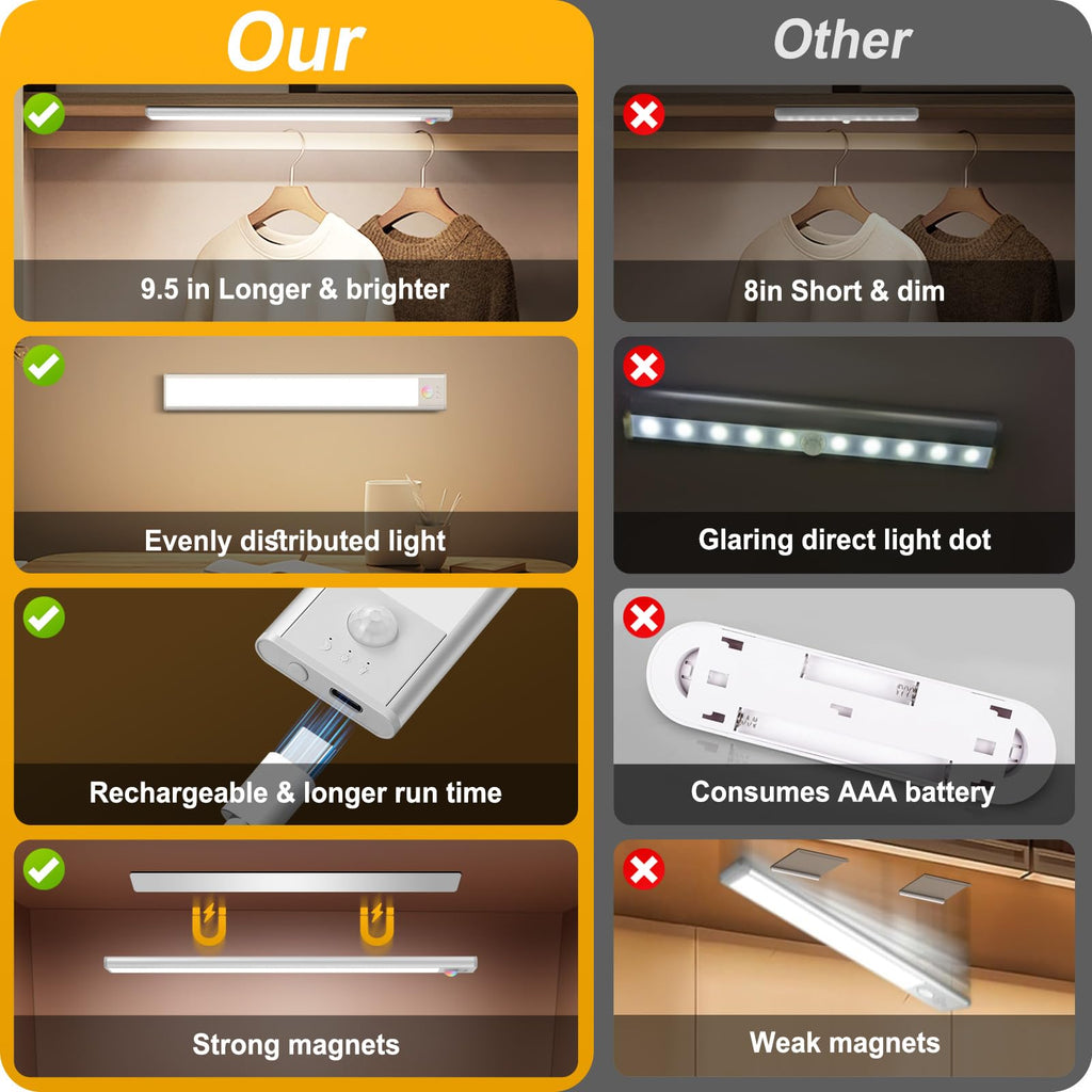 Under Cabinet Lights, 74 LED lights Battery Operated Motion Sensor Light Indoor, USB C Rechargeable Closet Lights