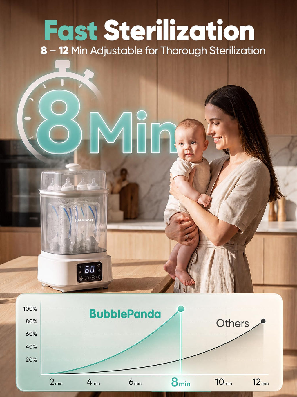 Baby Bottle Sterilizer and Dryer, Compact 2-Layer Sterilizer