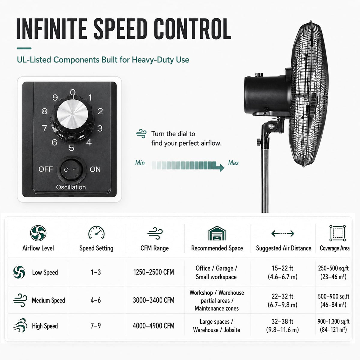 18" DC Motor Pedestal Fan, 4900 CFM High Velocity Oscillating Fan, Remote Control, Heavy-Duty Metal Standing Fan with