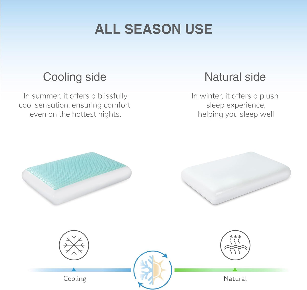 Cooling Gel Memory Foam Pillow, Reversible Design, Neck Support | For Side, Back & Stomach Sleepers, Removable