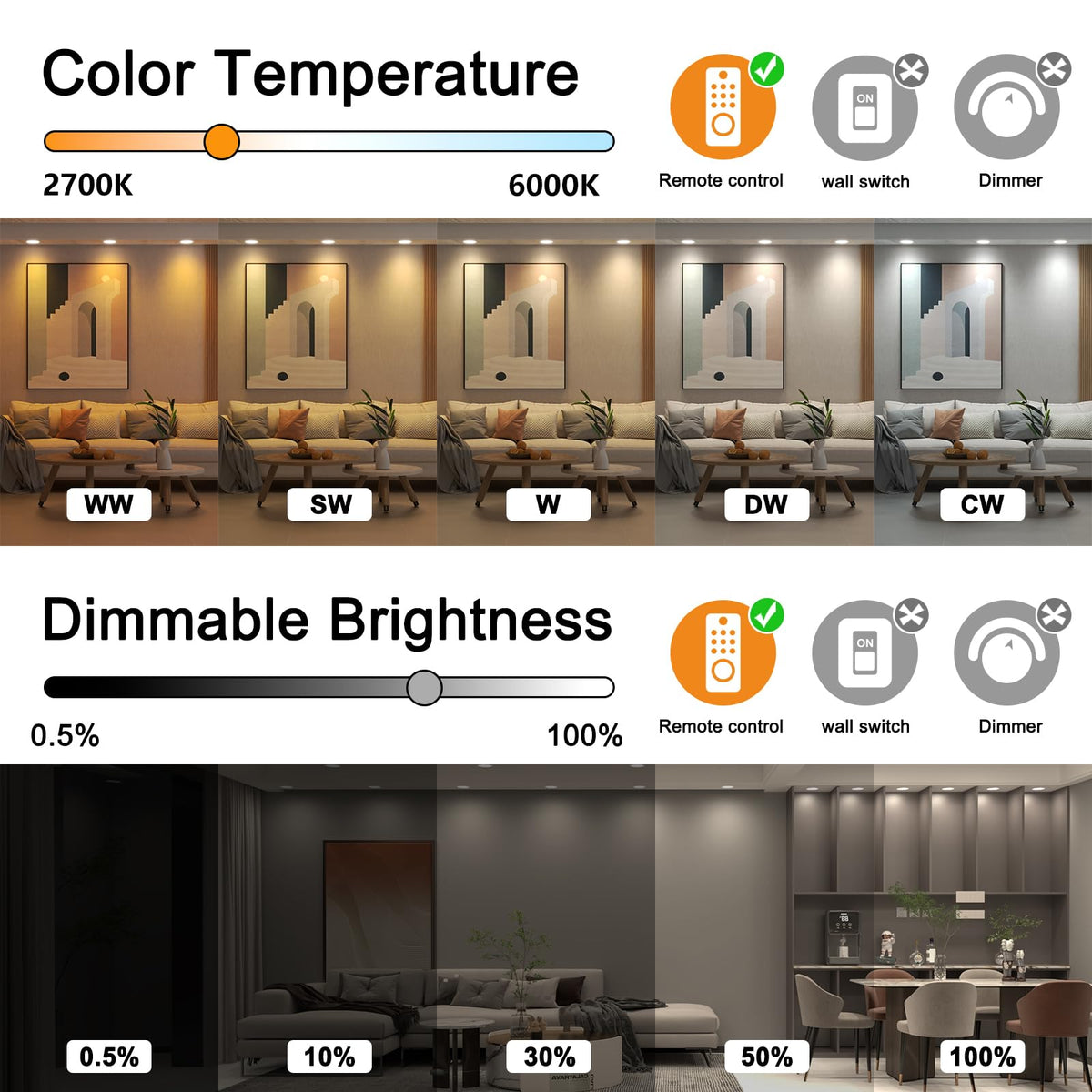 Recessed Lighting 4 Inch RGBCW Color Changing 12W LED Downlights with Junction Box,1080Lumens Canless LED Recessed