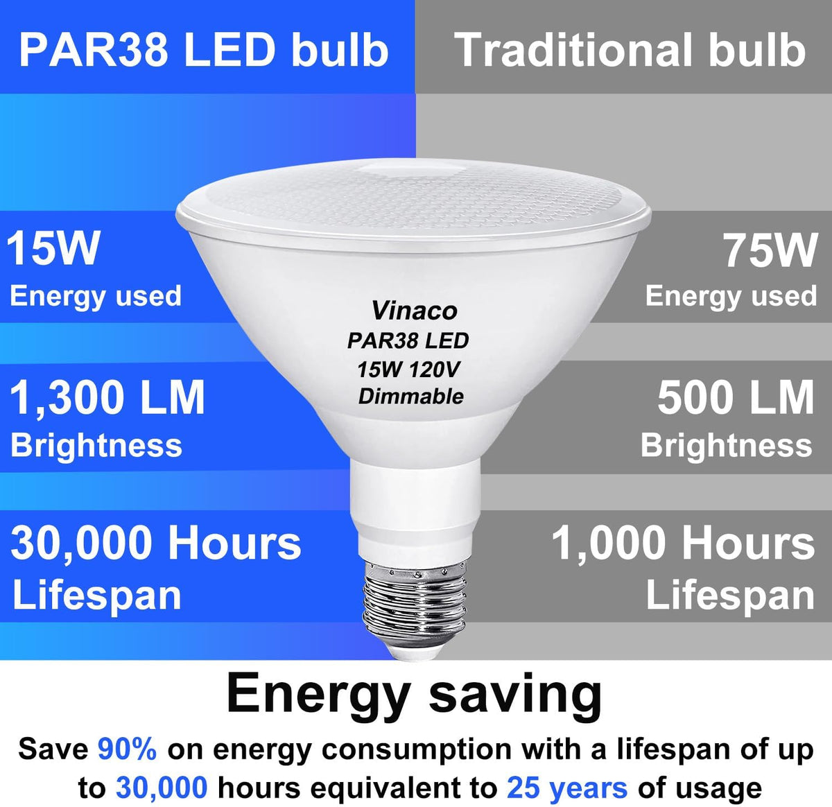 Waterproof PAR38 LED Flood Light Bulb Dimmable 15W 120V 5000K