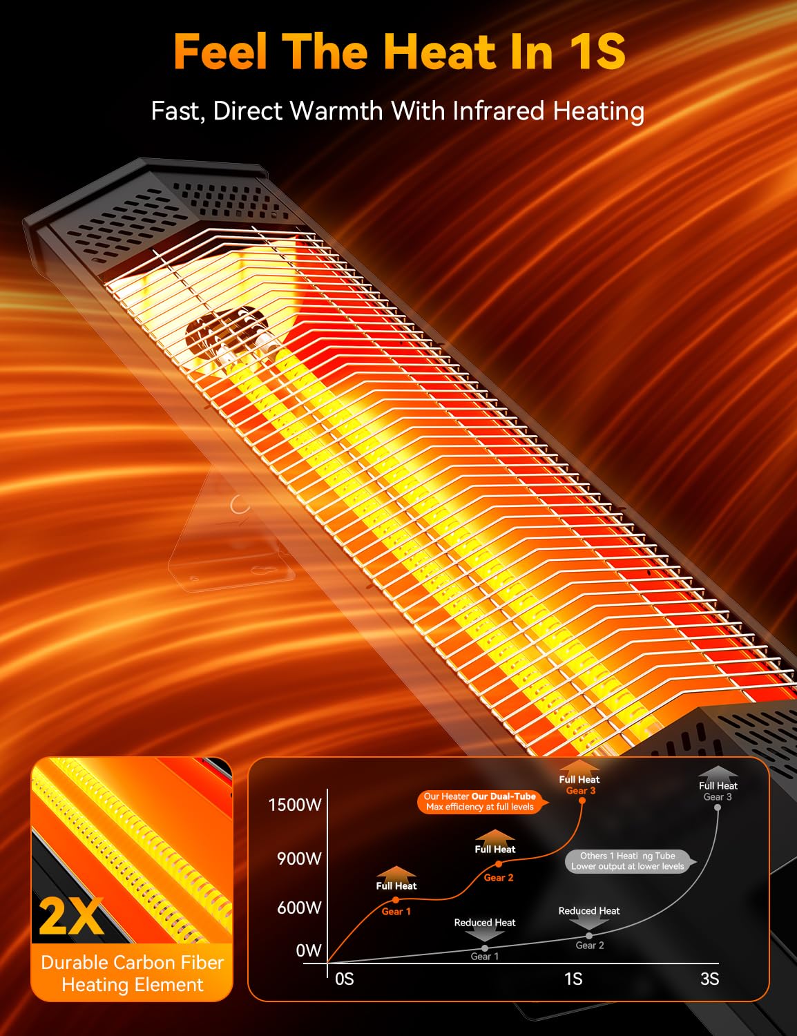32" Wall Mounted Electric Patio Heater, 1500W Infrared Outdoor Heater with Remote, IPX5 Waterproof, 3 Heat Levels &