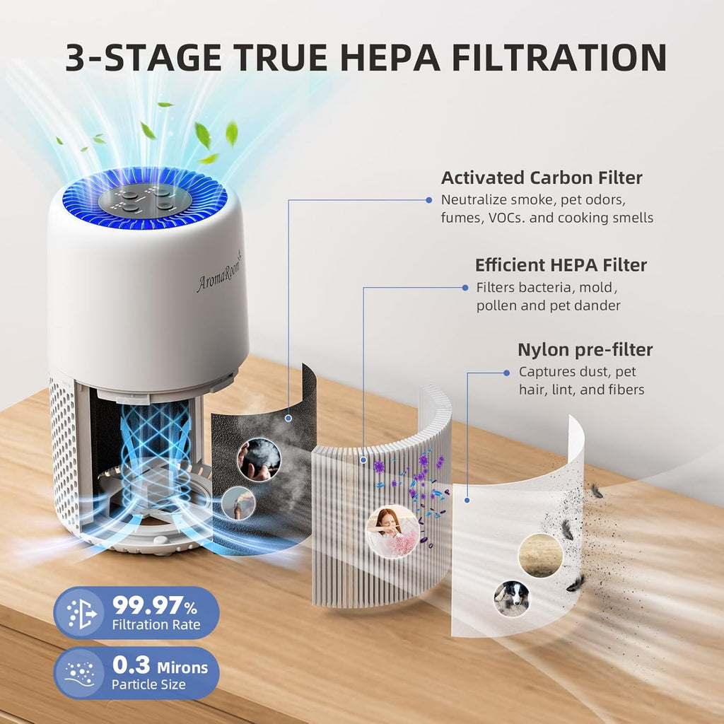 Air Purifier for Home Bedroom, H13 HEPA Air Filter For Smoke Pollen Dander Hair Smell Air Cleaner, 3-in-1 Filter with