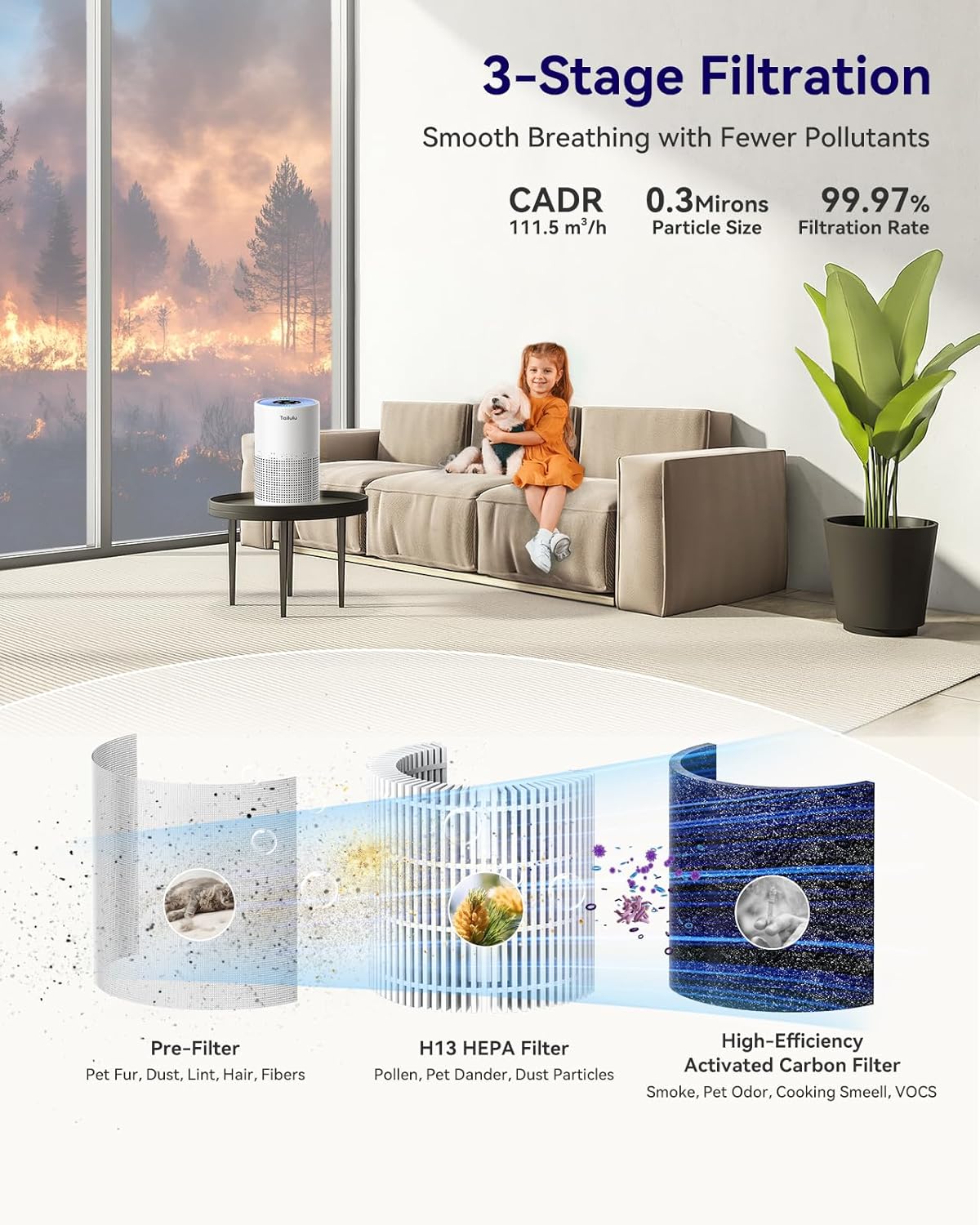 Air Purifiers for Bedroom Home Pets 1200 Ft², H13 True HEPA Air Filter Portable Air Purifier with 12dB Sleep Mode