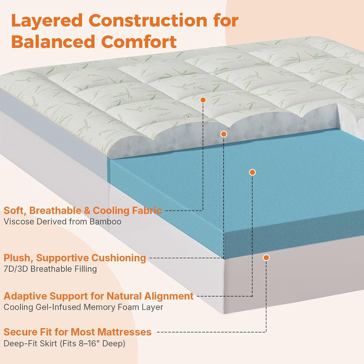 Queen Mattress Topper, Memory Foam, 2 Inch Cooling Pad | Dual Layer Gel Infused Cooling, Down Alternative Pillowtop