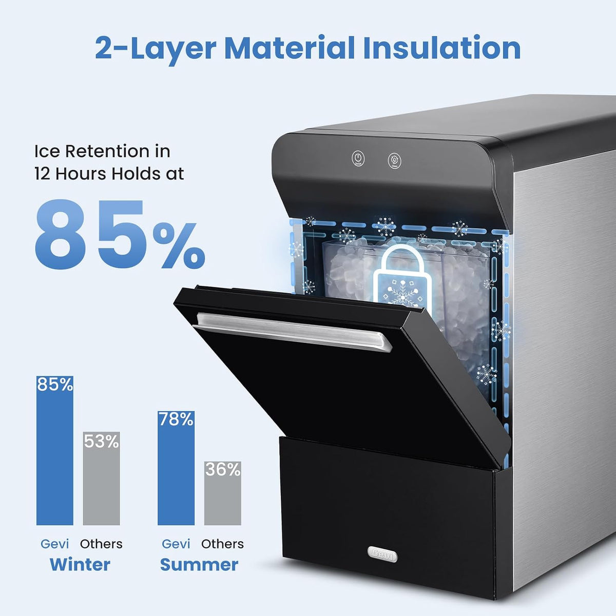 V2.0 Nugget Ice Maker, 38lbs/24H Countertop Pellet Ice Machine with Self-Cleaning, Energy-Efficient, Chewable Pebble