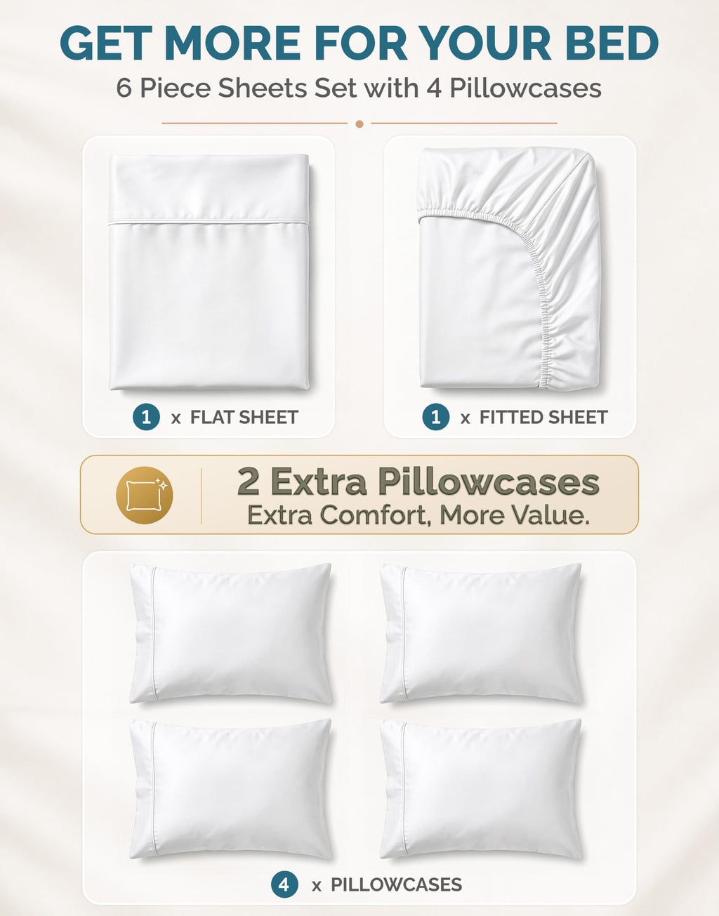 Sheets Set -100% Cotton Sheets with 4 Pillowcases, Lightweight Feel & Secure Fit, Crisp & Breathable
