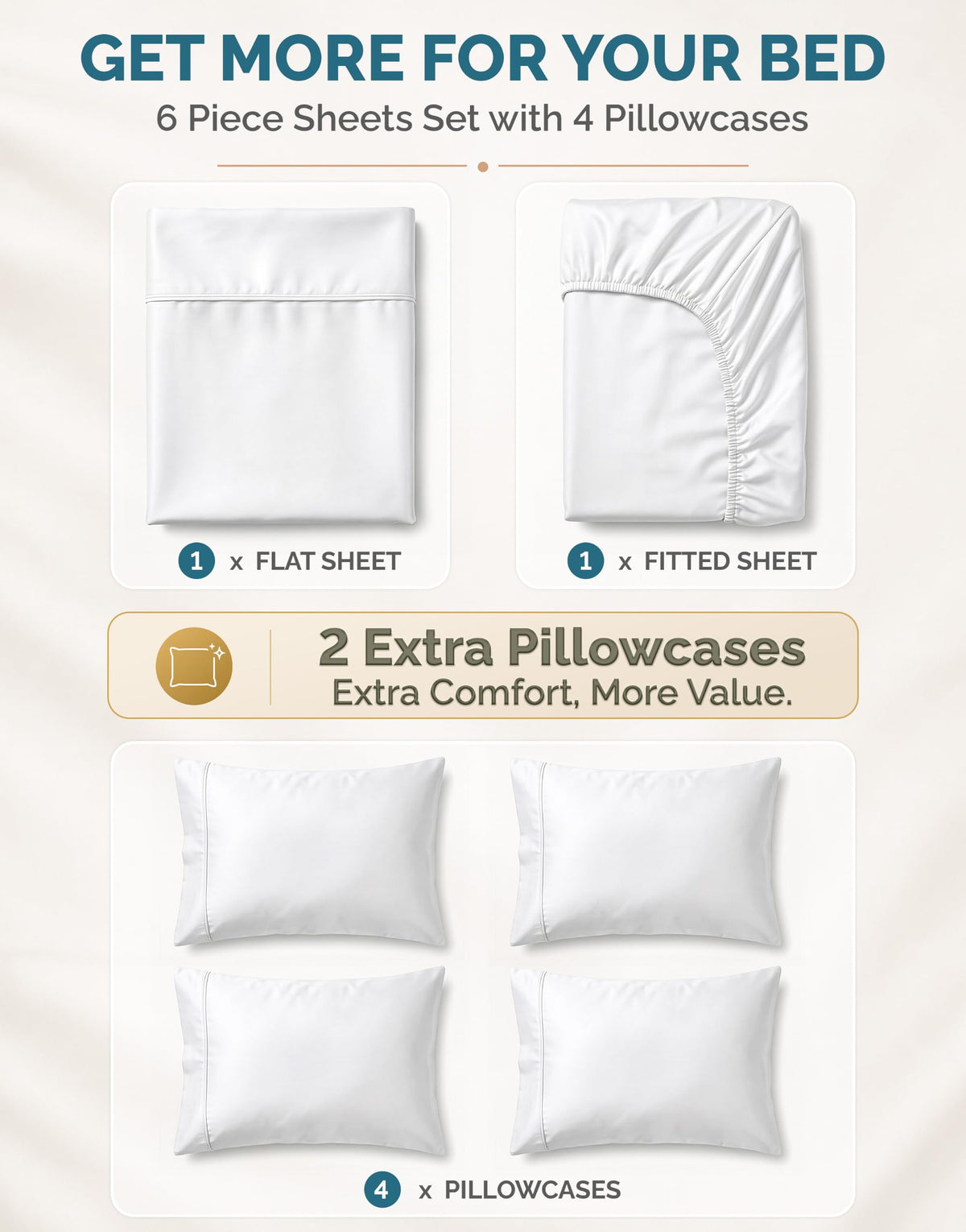 Sheets Set -100% Cotton Sheets with 4 Pillowcases, Lightweight Feel & Secure Fit, Crisp & Breathable