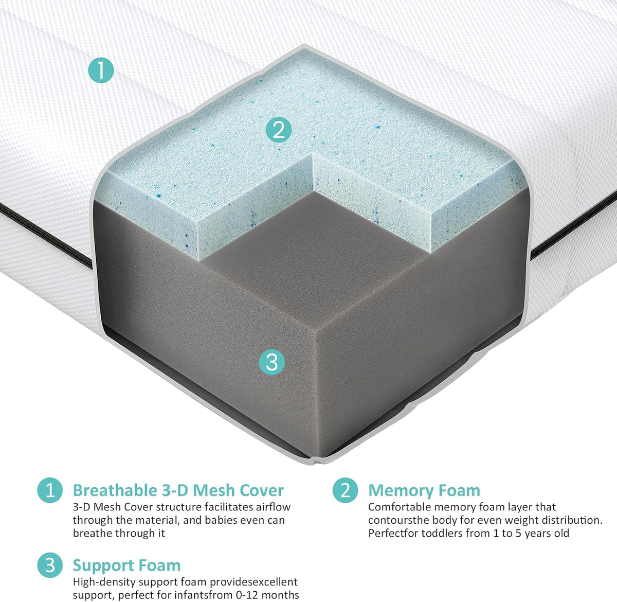 Crib Mattress, Breathable Dual Sided Memory Foam Toddler Mattress | Breathe-through 3D Spacer Cover, Removable &