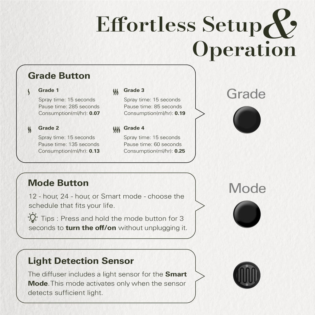 Waterless Plug in Scent Diffuser for Essential Oils, Black