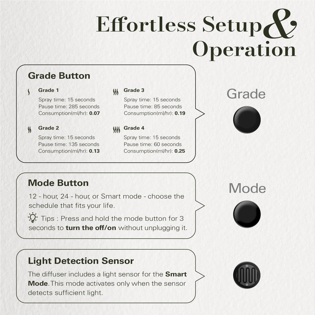 Waterless Plug in Scent Diffuser for Essential Oils, Black