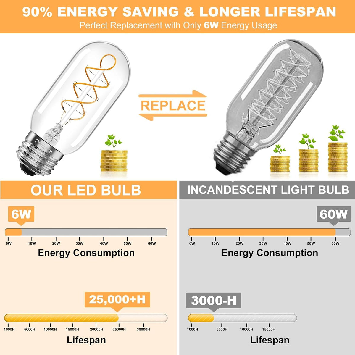 E26 LED Bulb 6W Equivalent 60 watt, Vintage Edison Bulbs, Warm White 2700K Clear E26 Edison Bulb dimmable,Tubular T14