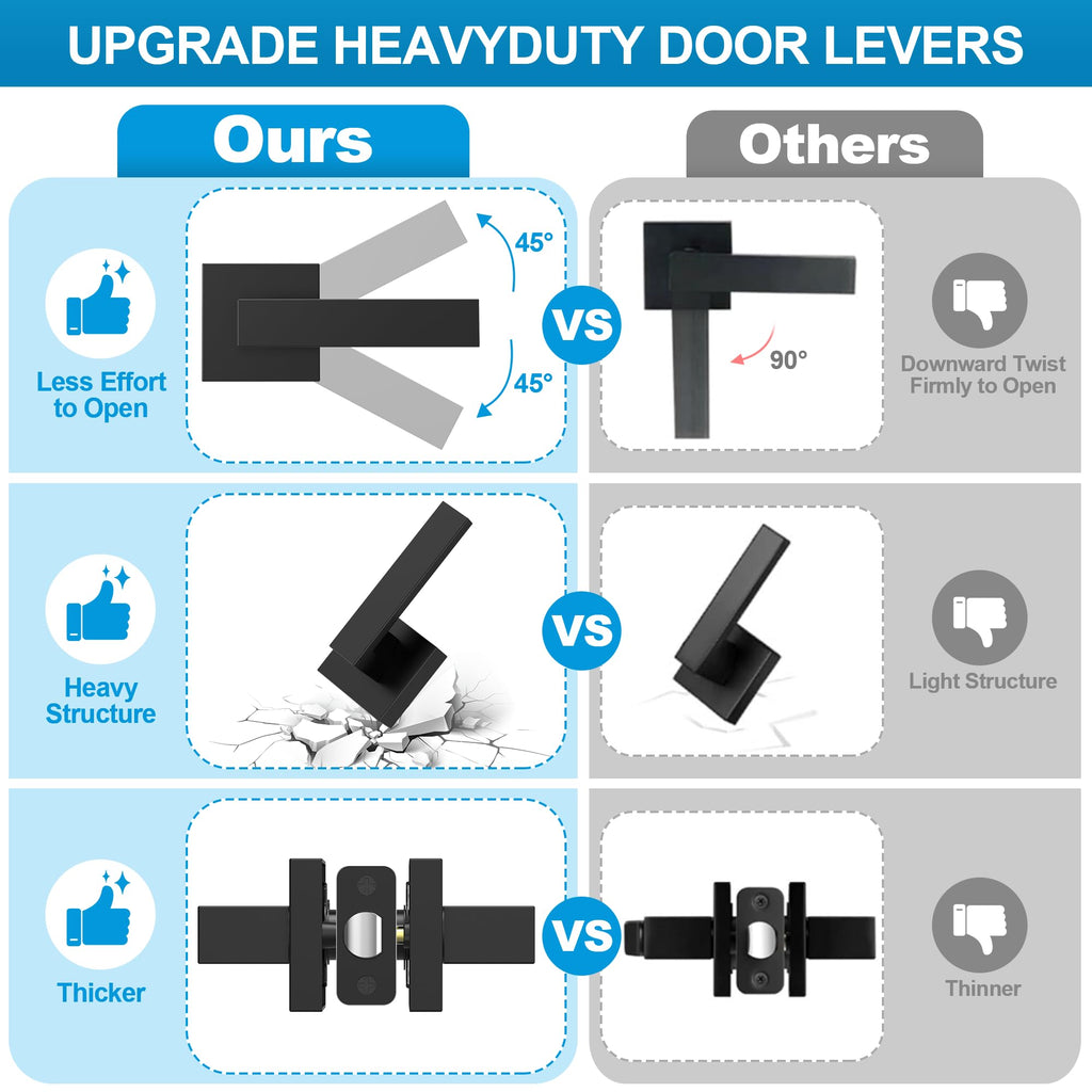 3 Pack Matte Black Door Handles, Passage Door Levers & Closet, Interior Keyless Door Knobs Heavy Duty Square
