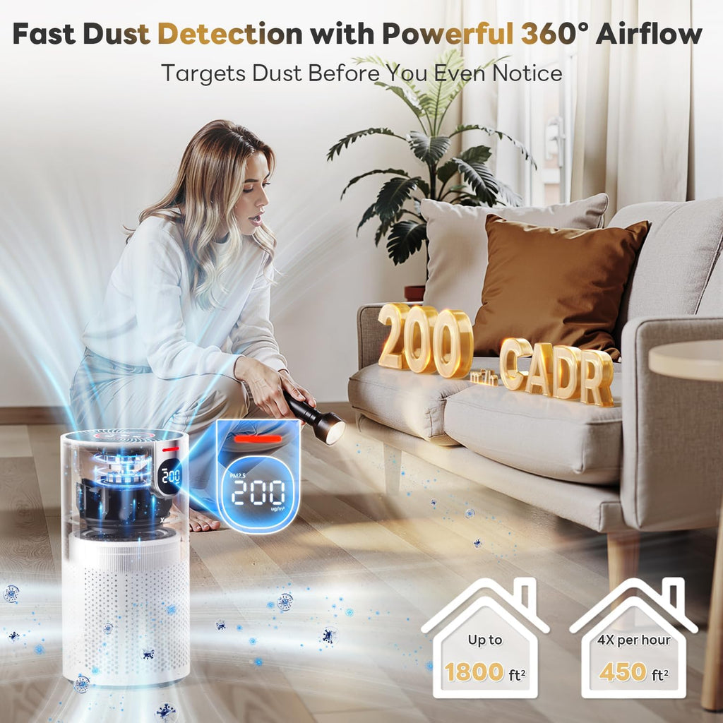 Air Purifiers for Home Large Room Covers up to 1800Ft², VisionAir 20dB Sleep Mode for Bedroom, with Real-Time AQI & PM2.5 Display,360°Intake&Outlet Air Cleaner Pet-Friendly HEPA,HAP606,White