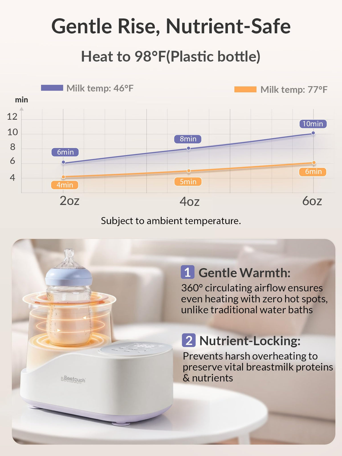 Waterless Baby Bottle Warmer & Mixer - 360° Airflow Gentle Warming & Rocking, Precise Core-Temp Control for