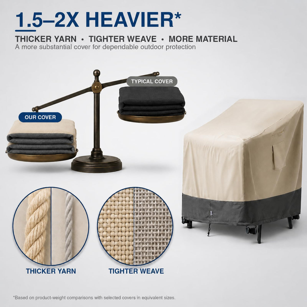 Extra Heavy Duty Waterproof 2 Pack 35"W x 37"D x 38.5"H
