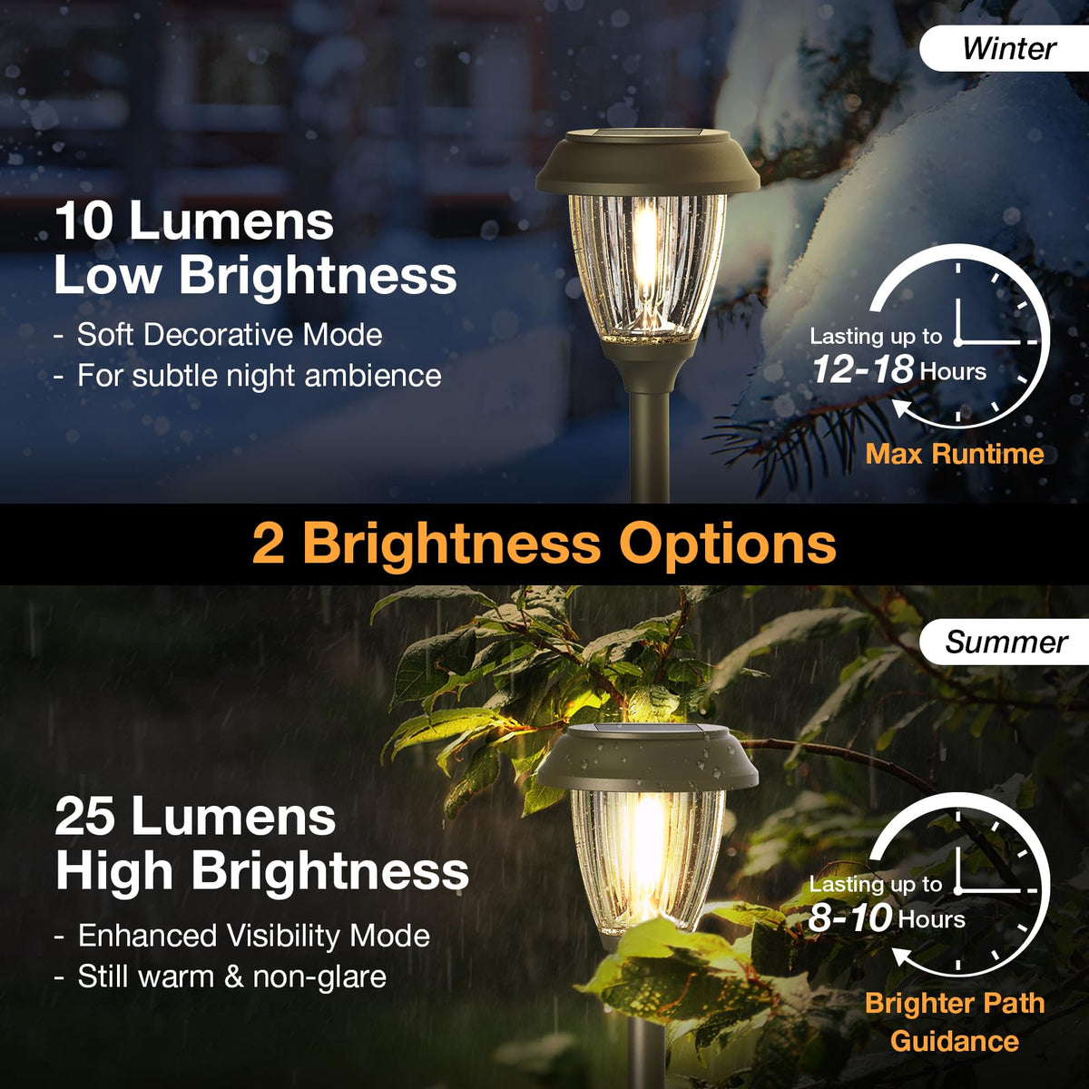 Solar Lights Outdoor 6 PCS, 10/25 LM 2 Lighting Modes Garden Lights