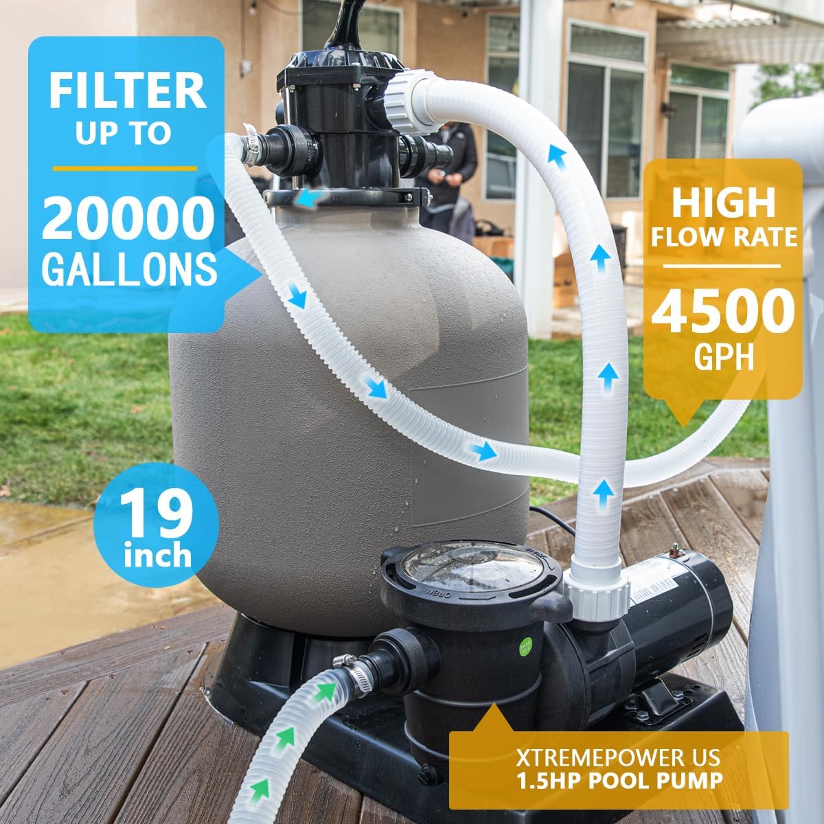 19" Sand Filter with 1.5HP Pool Pump High Flow 4,500GPH for Above Ground Swimming Pool Media System up to 18,000