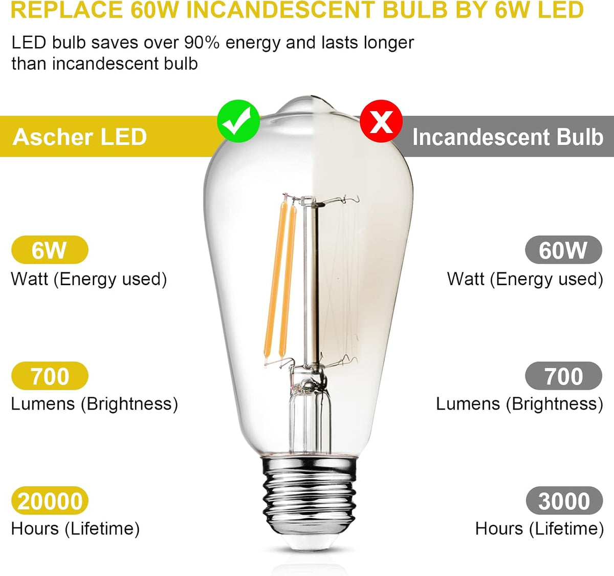Vintage LED Edison Bulbs, 6W, Equivalent 60W, Non-Dimmable, Warm White 2700K, ST58 Antique LED Filament Bulbs