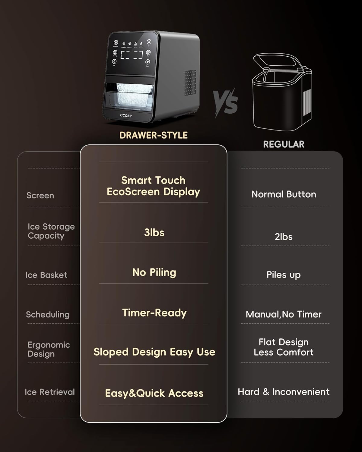 Nugget Ice Maker Countertop, 40Lbs/24H Chewable Pebble Ice, One-Touch Timer Control, Self-Cleaning Sonic Ice Machine