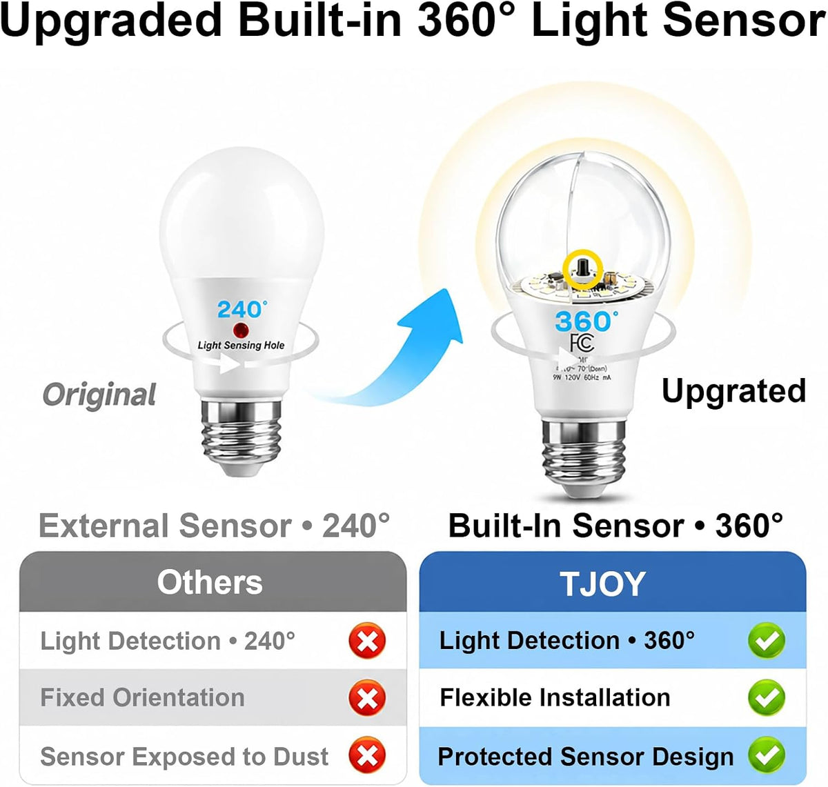 Outdoor Dusk to Dawn Sensor LED Light Bulbs,60W Daylight Porch Outside