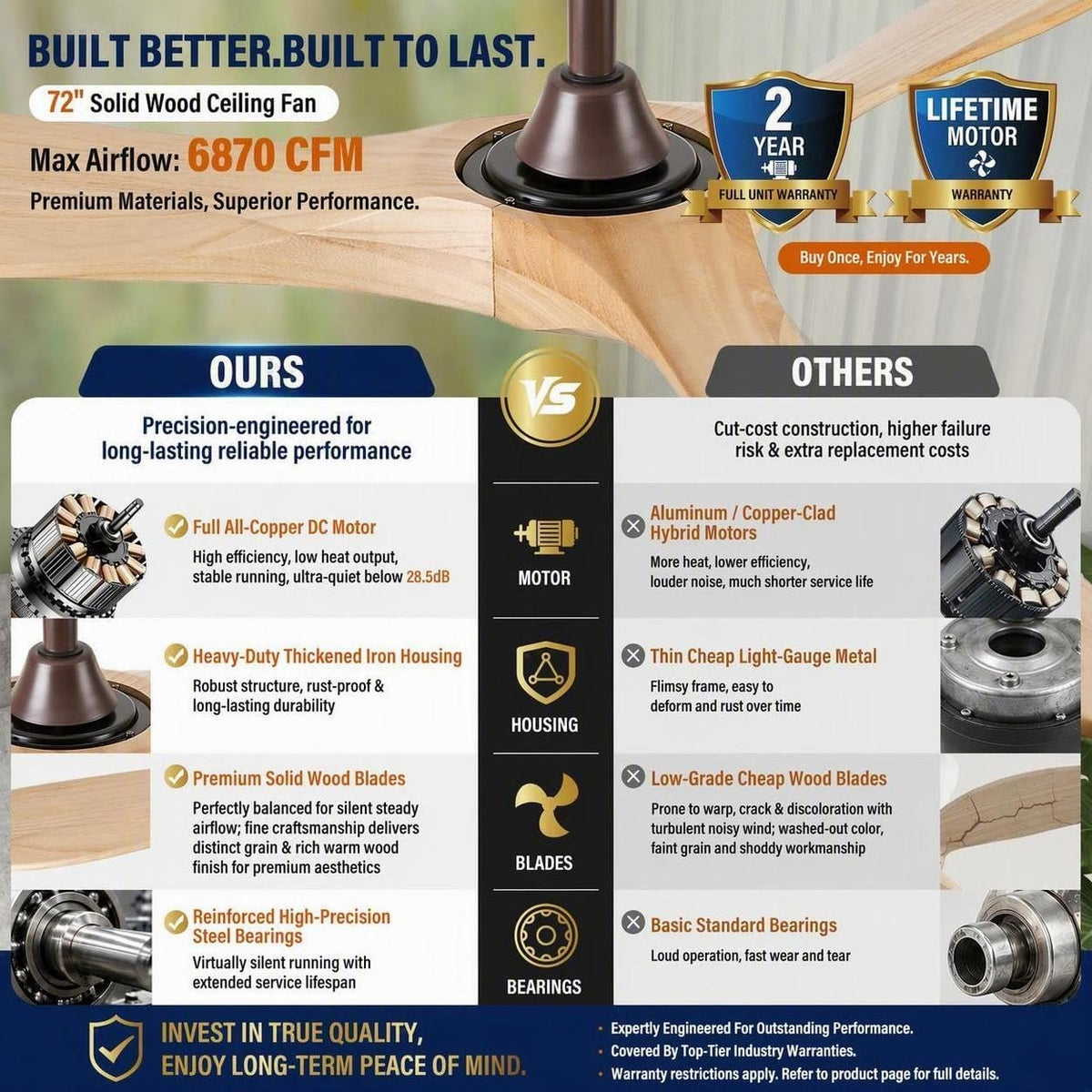 Inspired Maverick Style 72" Ceiling Fan No Light, 3 Solid Wood Blades, Oil Rubbed Bronze Motor, Quiet Reversible DC Motor with Remote Control