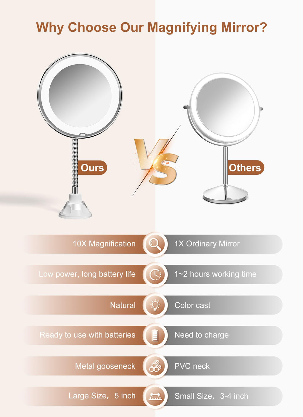 10x Magnifying Mirror with Light, Flexible Gooseneck Travel Make up Mirror