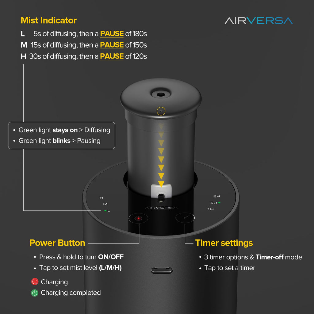 ANX Waterless Diffuser for Essential Oil, Room, Black
