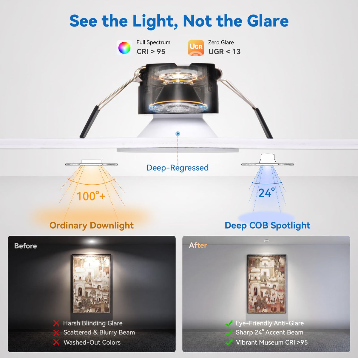 2 Inch LED Recessed Light Anti Glare Canless Spotlight, 12-Pack