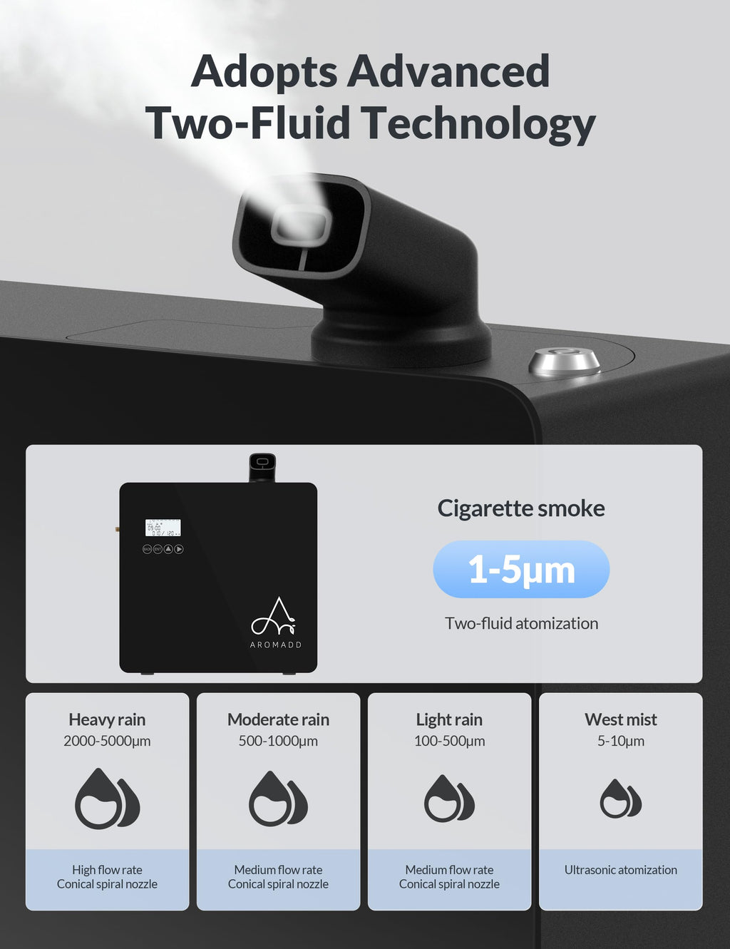 2026 Upgraded 3500 Sq.Ft HVAC Scent Diffuser