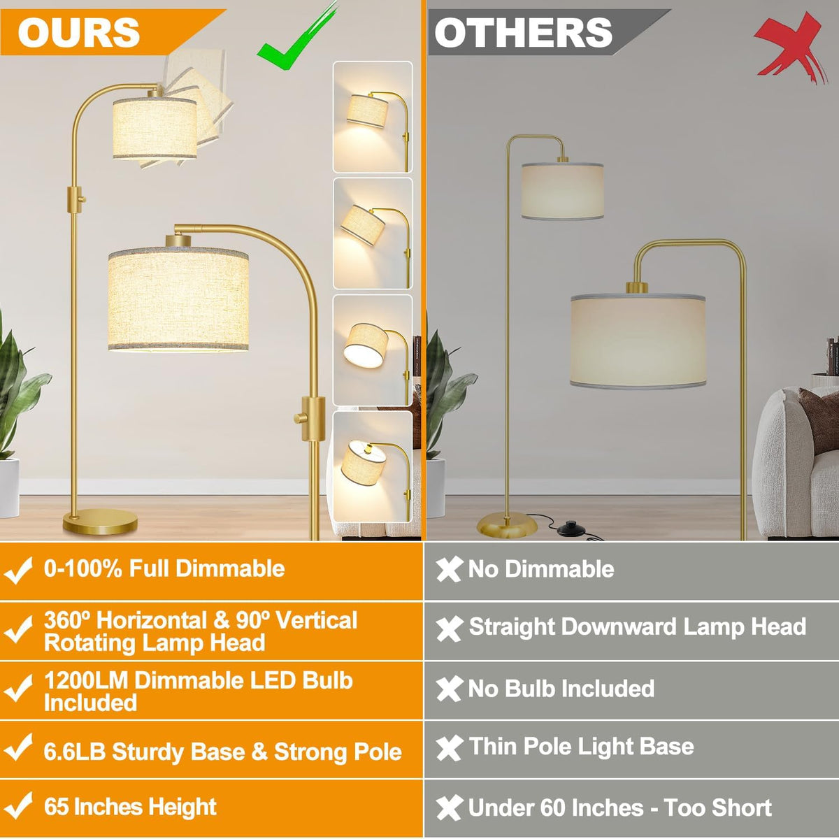 Upgraded Modern Arc Dimmable Tall Standing Floor Lamp with Linen Shade, 1200 Lumens LED Bulb Included, for Living &
