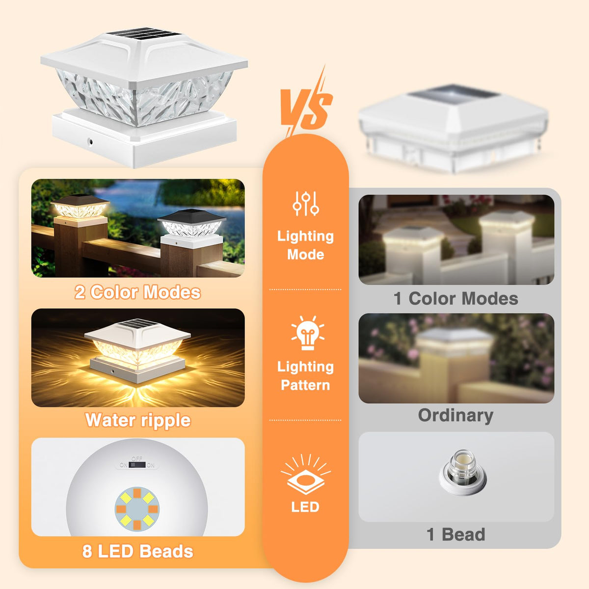 Solar Post Cap Lights Outdoor 6 Pack, 2 Modes Bright Fence Post Solar Lights Outdoor Waterproof, Deck Fence Post Cap