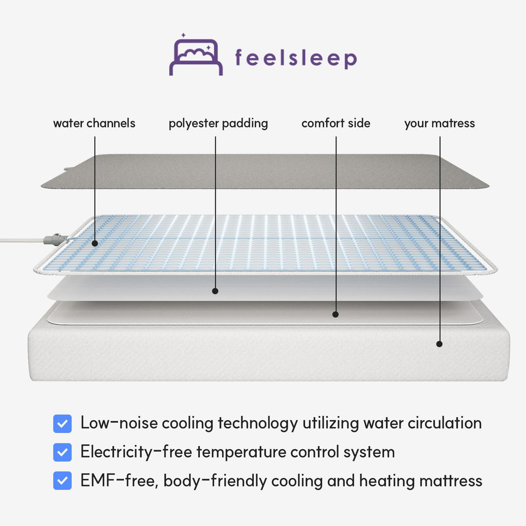Feelsleep Electric Water Cooling and Heating Mattress Topper, Smart App Controlled Bed Temperature System 65-115°F