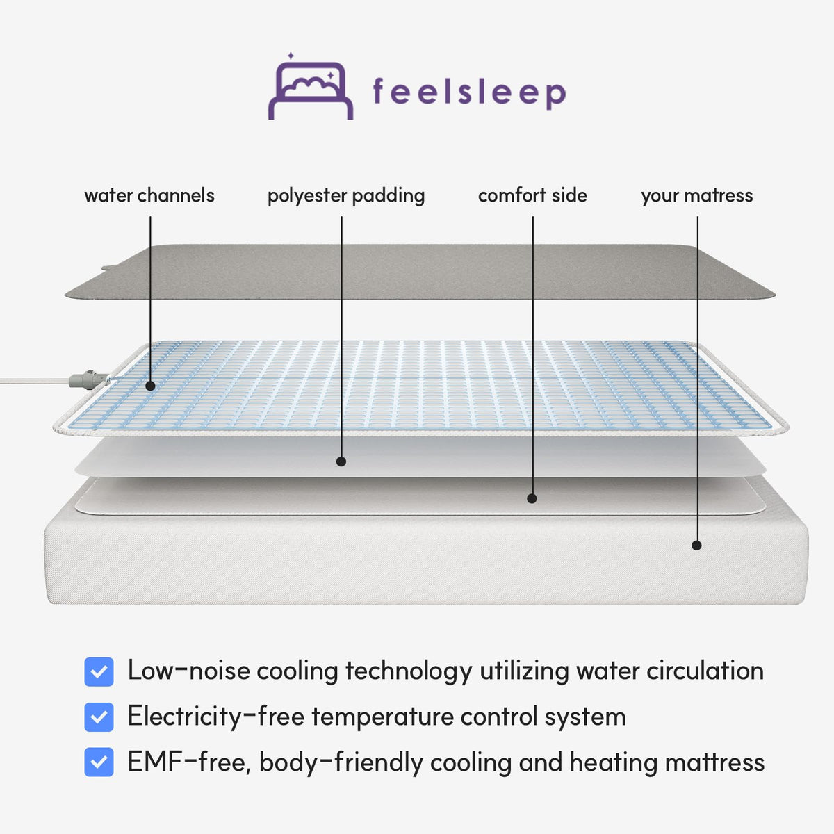 Feelsleep Electric Water Cooling and Heating Mattress Topper - Smart App-Controlled Bed Temperature System 65-115°F
