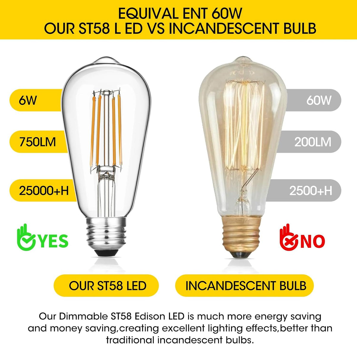 ST19 Vintage LED Edison Bulbs, 60W Eq, Dimmable, Warm White 2700K, 4-Pack
